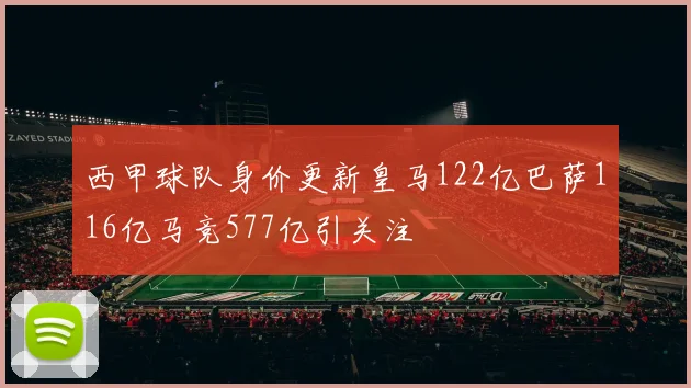 西甲球队身价更新皇马122亿巴萨116亿马竞577亿引关注